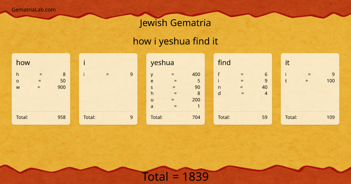 how i yeshua find it in jewish Gematria